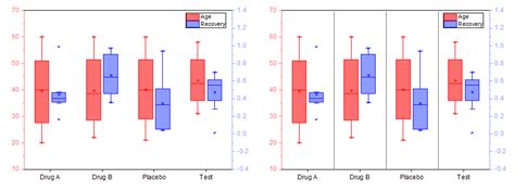 Matplotlib Vertical Lines To Separate Boxplot Groups In Python Riset