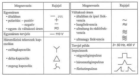 Dics Olvad Elk Peszt Megszak T Rajz Put Meztelen Botanikus