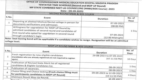 MP NEET UG Mop Up Round 2023 Dates Revised Check MBBS BDS Schedule At