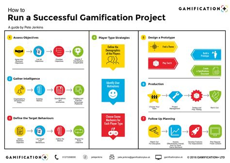 Gamification 101. Overview of the main gamification… | by Irina Nik