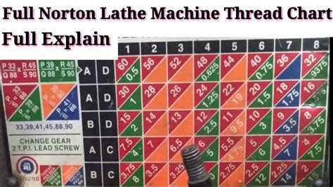 Full Norton Lathe Machine Thread Chart YouTube