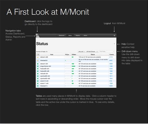 Best Open Source Monitoring Software For It Infrastructure Denofgeek