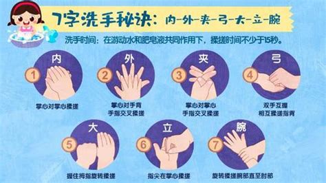 洗手方法分为7步，正确的洗手方法「经验」 综合百科 绿润百科