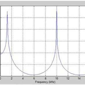 Cepstrum Detecting Plot F0 | Download Scientific Diagram