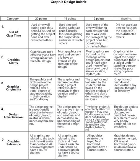 Tgg 4m1 Graphic Design Graphic Design Rubric