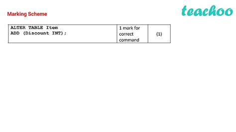 Sqp I A Table Item Has Been Created In A Database With Fields