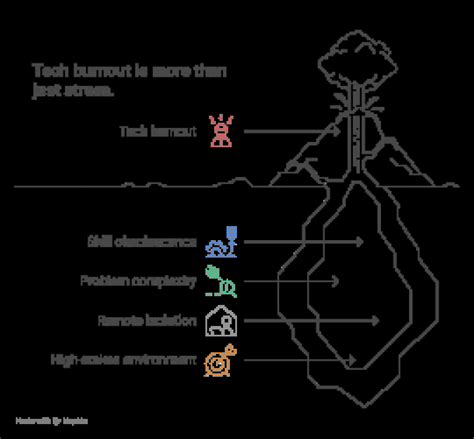 Imposter Syndrome Tech: How to Build Confidence in Your Career