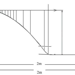 Schematic representation of the scale ogee spillway model. | Download ...