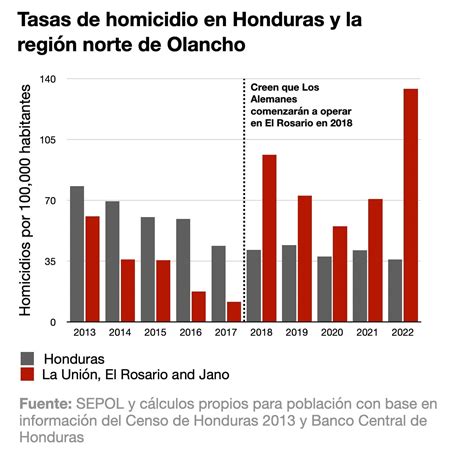 Homicidios En Honduras 2024 Hetty Philippe