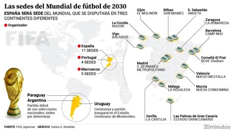 La Ltima Locura De La Fifa Tres Continentes Seis Pa Ses Y M S De