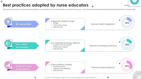 Nursing Educationn Powerpoint Ppt Template Bundles PPT Slide