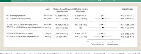 Table 1 From Atezolizumab In Japanese Patients With Previously Treated