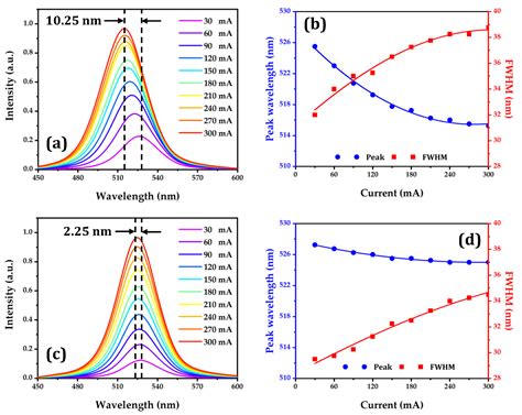 Crystals Free Full Text Optoelectronic Simulations Of Ingan Based