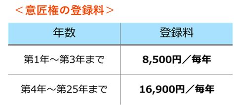 意匠権の存続期間はどれくらい？ 知財辞苑