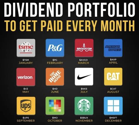 How To Make Dividends Every Month Money Strategy Investing Money