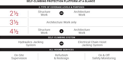 Self Climbing Protection Platform Masboh Ibs Sdn Bhd