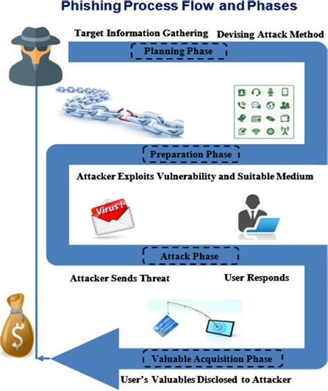 A Case Study On Cyber Crime