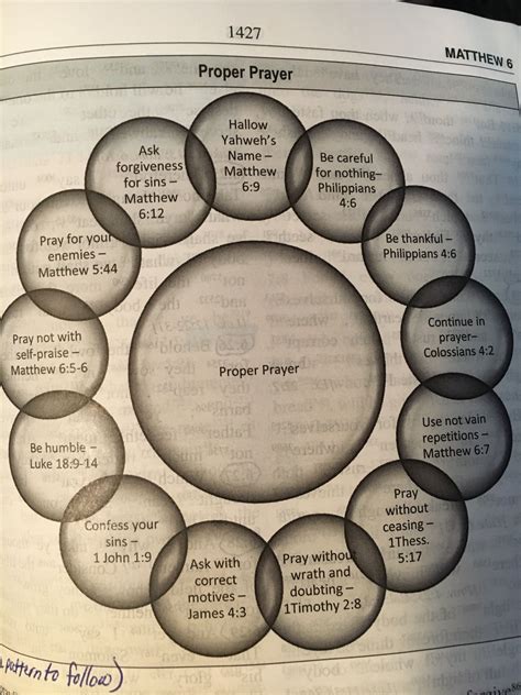 Proper Prayer in 2024 | Bible study notes, Bible study, Bible