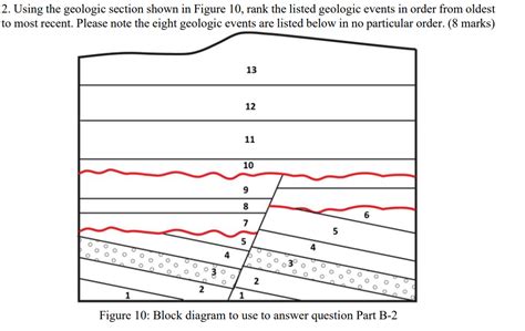 Geo Lab Geologic Structures Maps And Block Diagrams G