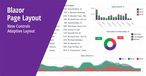 Blazor UI Components Grid And Stack Layout For Blazor Responsive