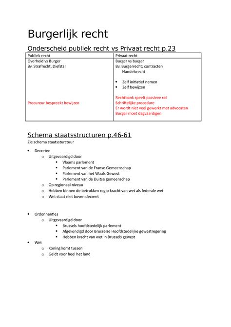 Burgerlijk Recht Burgerlijk Recht Samenvatting Hogeschool VIVES