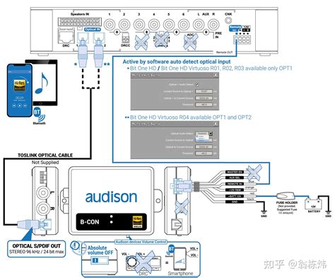 意大利audison欧迪臣高清蓝牙模块b Con中文使用说明书 知乎