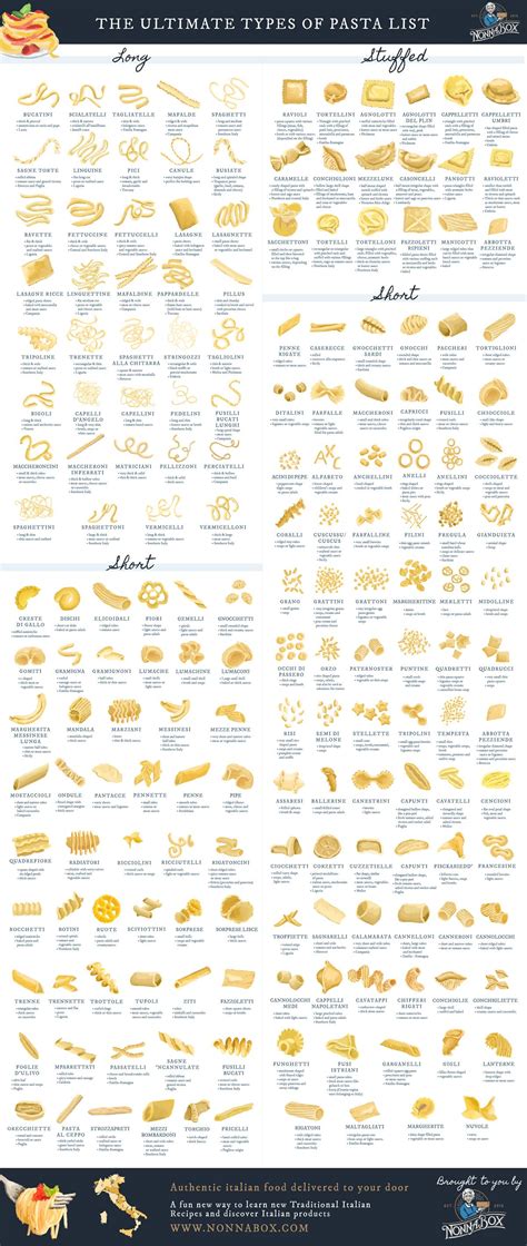 The ultimate list of types of pasta – Artofit