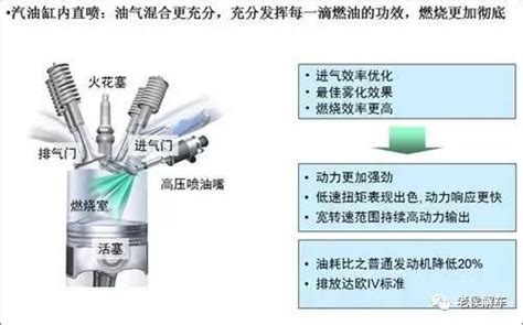 发动机缸内直喷技术解析 新浪汽车