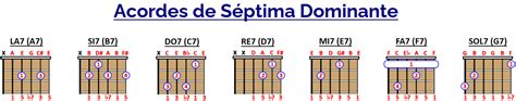 ACORDES DE 7ma DOMINANTE La Tensión hecha Acorde