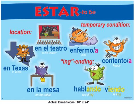 Grammar Ser Y Estar Verb To Be