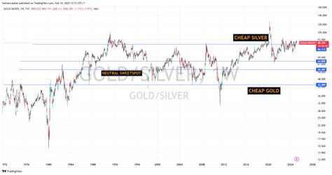 gold  silver  investment guide