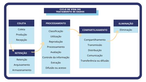 Lgpd Lei Geral De Prote O De Dados