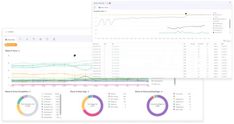 Tips To Seo Optimize Your Content For Better Visibility Accuranker