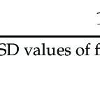 Cytotoxic Activity LC50 Values Of The Aqueous And Ethanolic Extracts