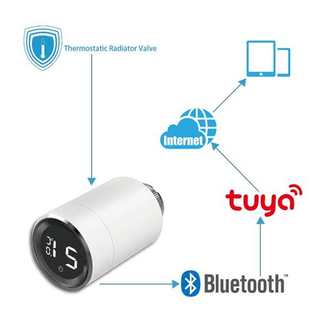 Siterwell Tuya BLE Thermostat Radiator Valve Wireless Smart TRV