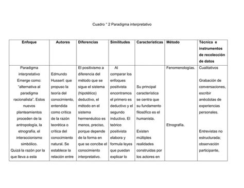 CUADRO COMPARATIVO METODOLOGÍA docx