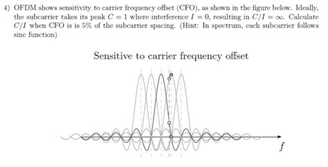 Solved Ofdm Shows Sensitivity To Carrier Frequency Offset Chegg