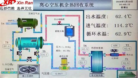 一份空压机余热利用技术方案，全年可节省费用非常惊人！信然新闻空压机螺杆真空泵磁浮鼓风机蒸汽压缩机【信然集团官网】防爆空压机空气压缩