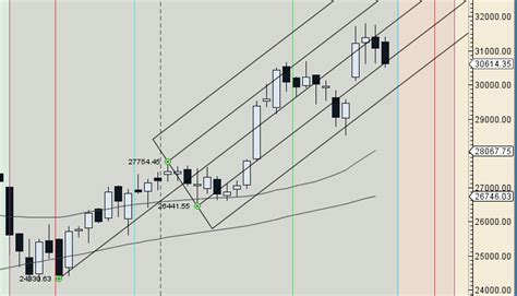 Bank Nifty Weekly Forecast Brameshs Technical Analysis