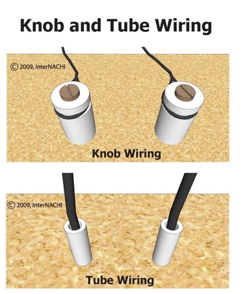 Common Electrical Conductor Types - Palm Coast Home Inspections - South ...