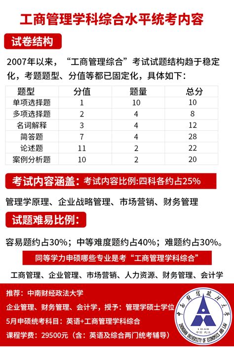 中南财经政法大学同等学力申硕《企业管理》和《管理科学与工程》专业如何选择？ 知乎