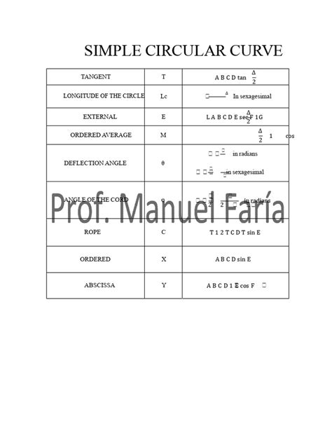 simple circular curve form