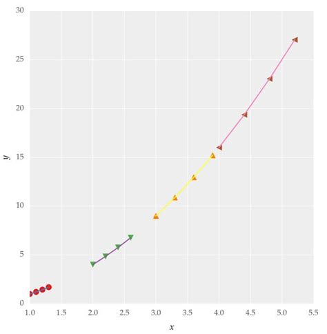 How To Set Same Color For Markers And Lines In A Matplotlib Plot Loop