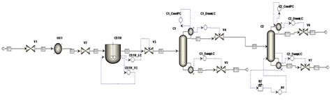 Plant Wide Control Structure For The Ethyl Acetate Production Process