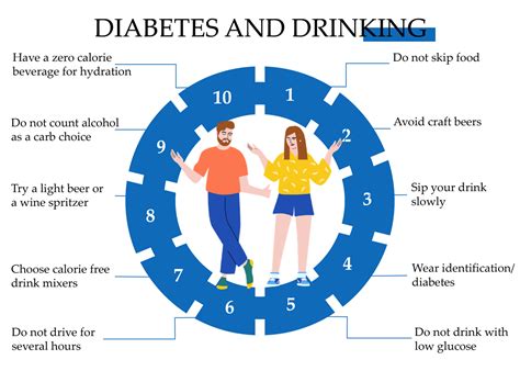 Alcohol and Diabetes Type 2. Can Diabetics Drink Alcohol ...