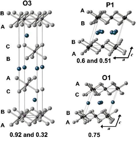 Figure 1 From Crystal Structure And Elementary Properties Of Na X Coo 2 X 0 32 0 51