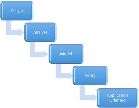 What is an Embedded Computer ? - The Engineering Projects