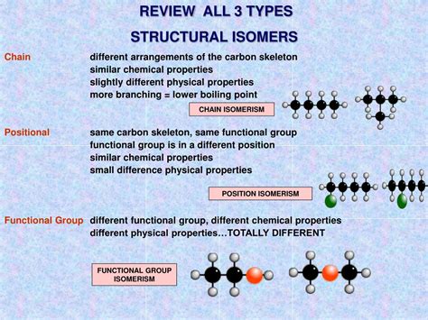 Ppt Comprehensive Review Of Isomers In Organic Chemistry Powerpoint