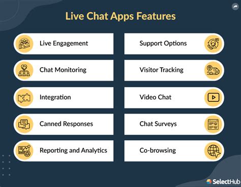 Best Live Chat Apps Top Features And Benefits