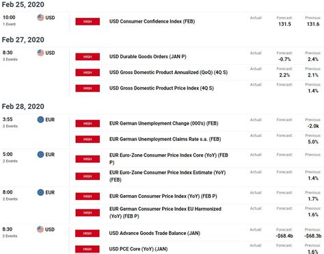 Euro Price Outlook EUR USD Plunges Into Key Support Trade Levels